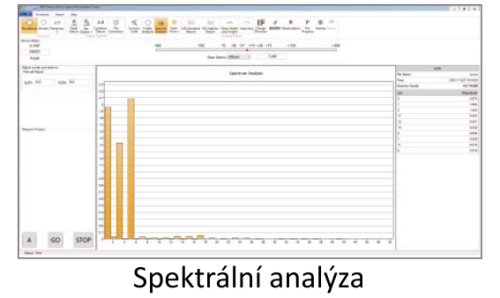 Spektrální analýza